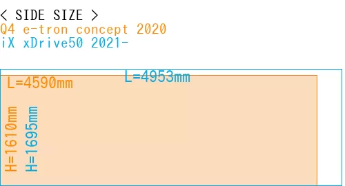 #Q4 e-tron concept 2020 + iX xDrive50 2021-